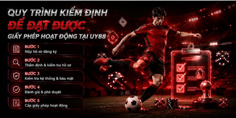 Các quy trình kiểm định để đạt được giấy phép hoạt động tại UY88